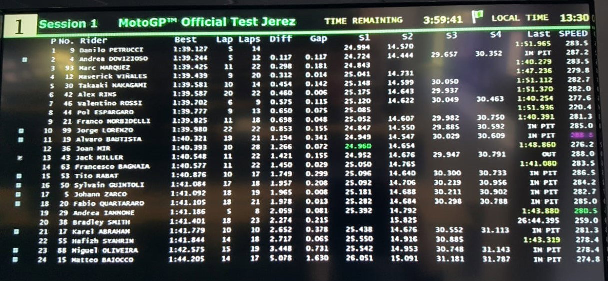 Waktu tes MotoGP Jerez 2018 - Rabu (13:30)